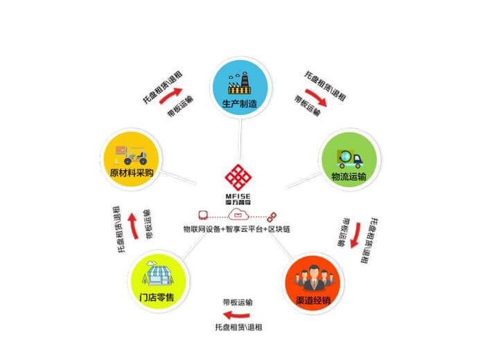 室内外装修工程施工安全技术措施