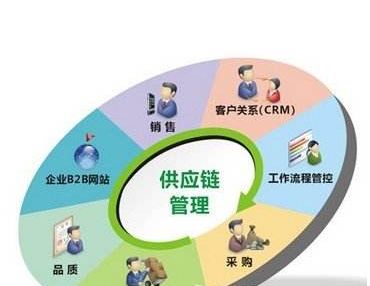 室内外装修工程自下而上施工流向优点缺点